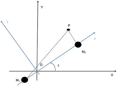 Rendezvous Strategies in the Vicinity of Earth-Moon Lagrangian Points